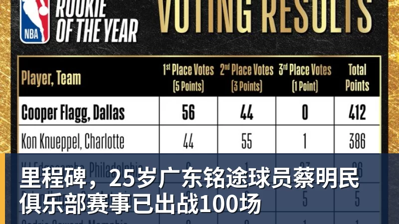 星空体育一年2500万的布劳恩,真是他的5年合同,毁了掘金的未来吗 - 星空体育(中国)官方网站 - STAR SPORTS